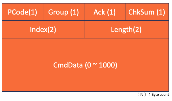 Manual_VSH101_VSC_FILE_MODE – VitalSigns Technology