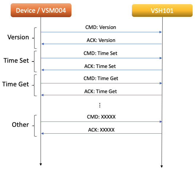 Manual_VSH101_VSC_FILE_MODE – VitalSigns Technology
