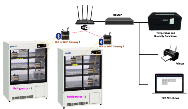 VRMS – Vaccine Refrigerator Monitoring System