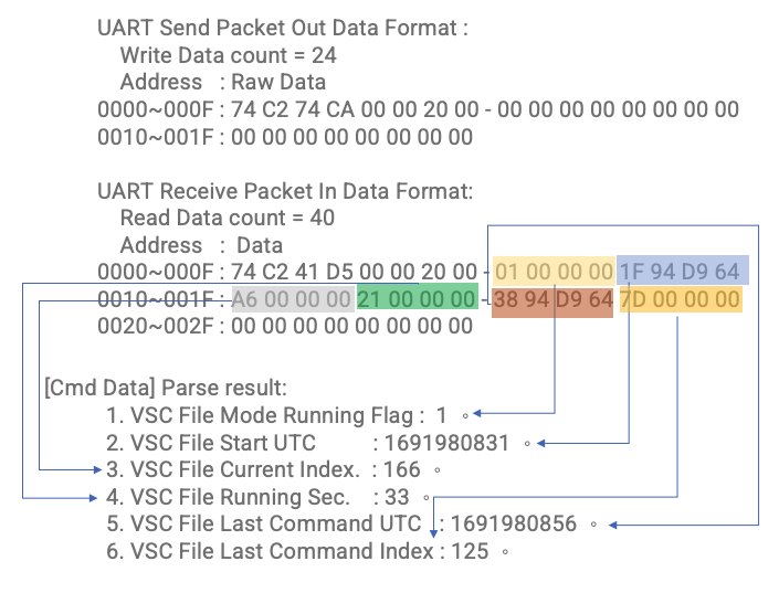 Manual_VSH101_VSC_FILE_MODE – VitalSigns Technology