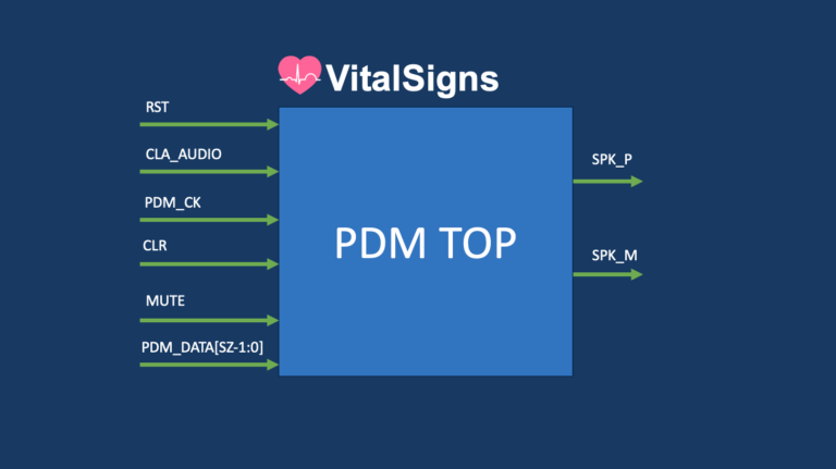 VSP101: Pulse Density Modulation Digital Circuit IP for LRA Motor Drive